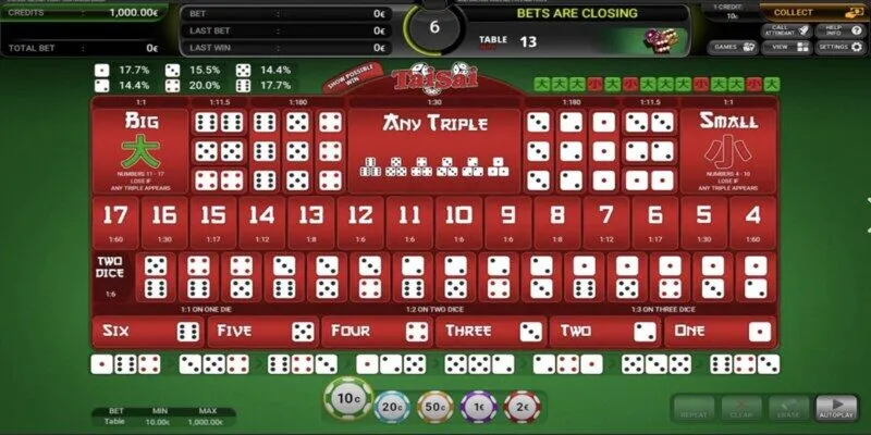 Quản lý dòng tiền đặt cược