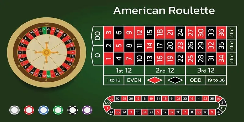 Roulette FO88 có cách chơi cực kỳ hấp dẫn
